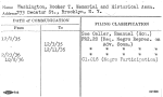 Washington, Booker T. Memorial and Historical Assn.