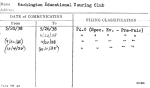 Washington Educational Touring Club