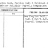 Washington Hall, Perylon Hall & National Advisory Committee Building--Payroll Comparison