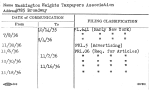 Washington Heights Taxpayers Association