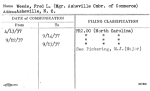 Weede, Fred L. (Mgr. Asheville Cmbr. of Commerce)
