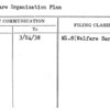 Welfare Organization Plan