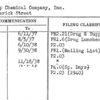 Winthrop Chemical Company, Inc.