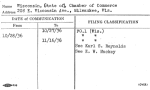 Wisconsin, (State of), Chamber of Commerce