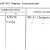 Wittgold Hat Company Incorporated