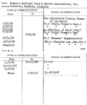 Woman's National Farm & Garden Association, Inc.