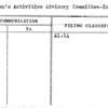 Women's Activities Advisory Committee-Investigation