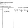 Wundaband Corporation