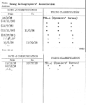 Young Lithographers' Association